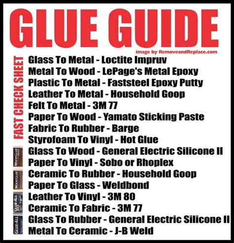 how to glue fabric onto metal|best glue to use chart.